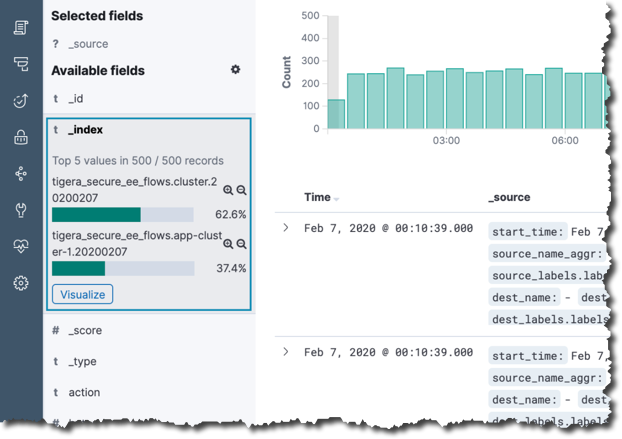 Kibana Cluster Indexes